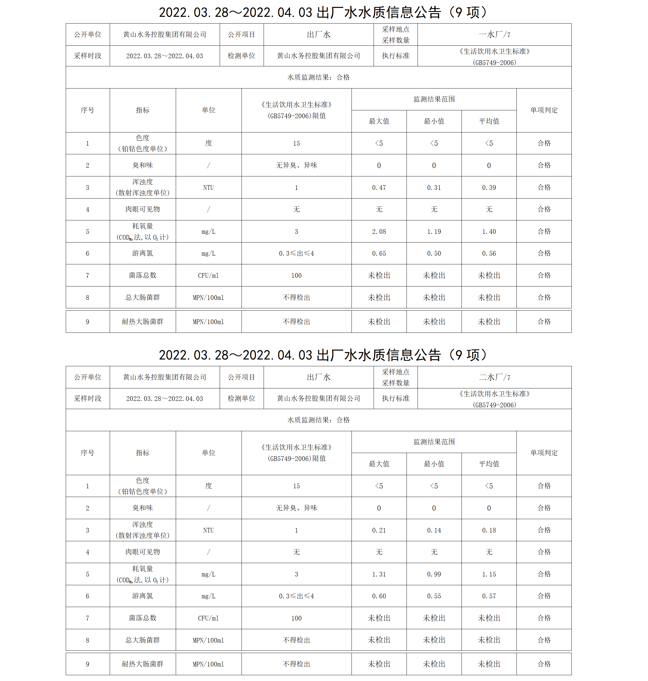 2022.03.28~2022.04.03出廠水水質信息公告（9項）_01.png