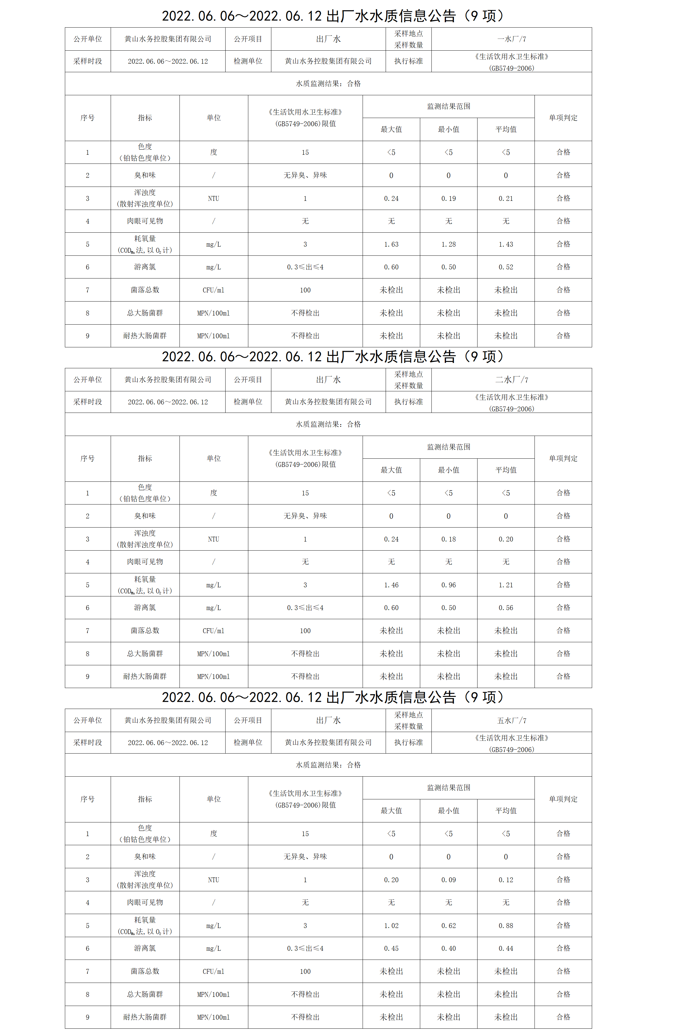 2022.06.06~2022.06.12出廠水水質信息公告（9項）_01.png