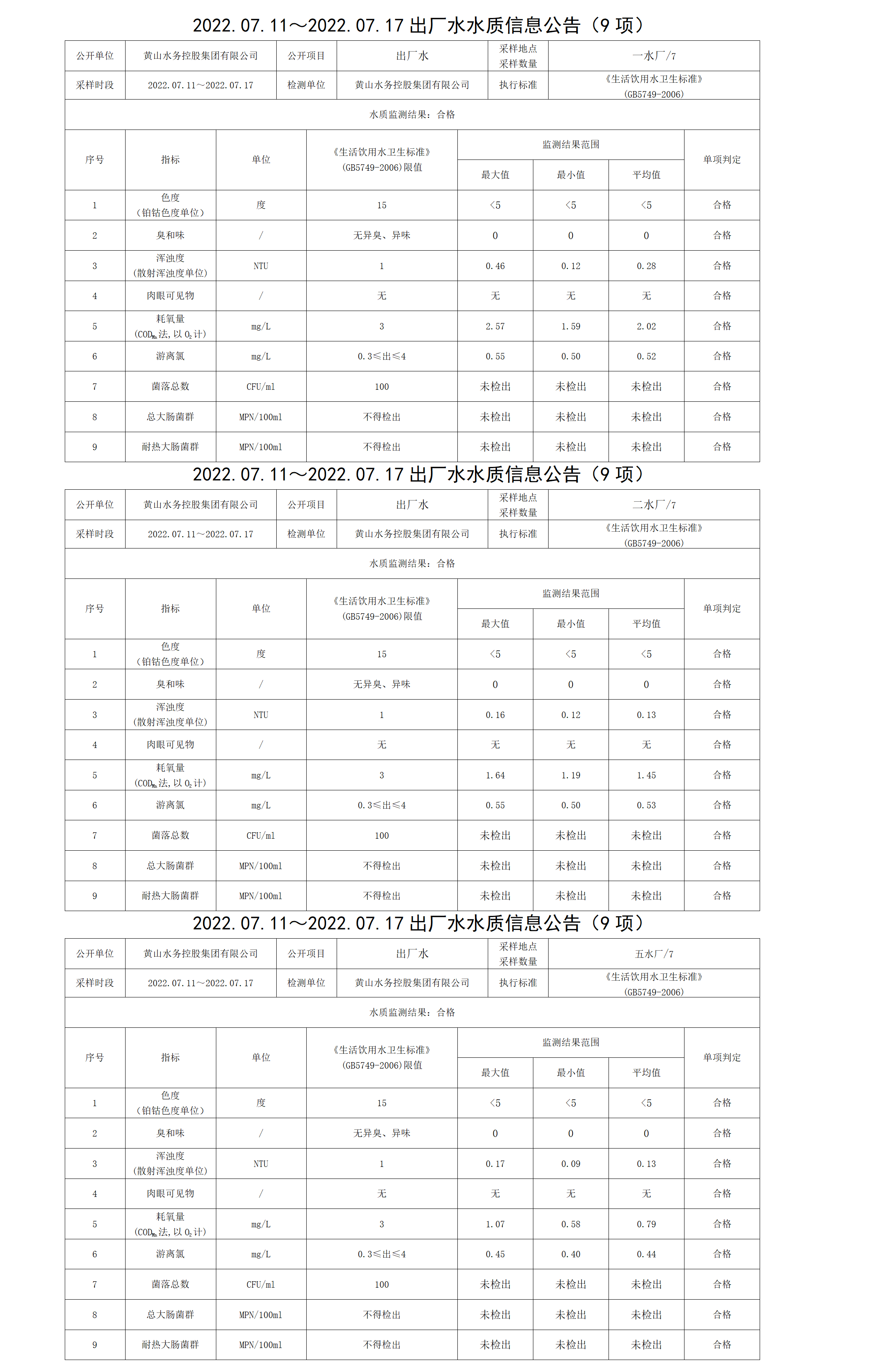 2022.07.11~2022.07.17出廠水水質(zhì)信息公告（9項(xiàng)）_01.png