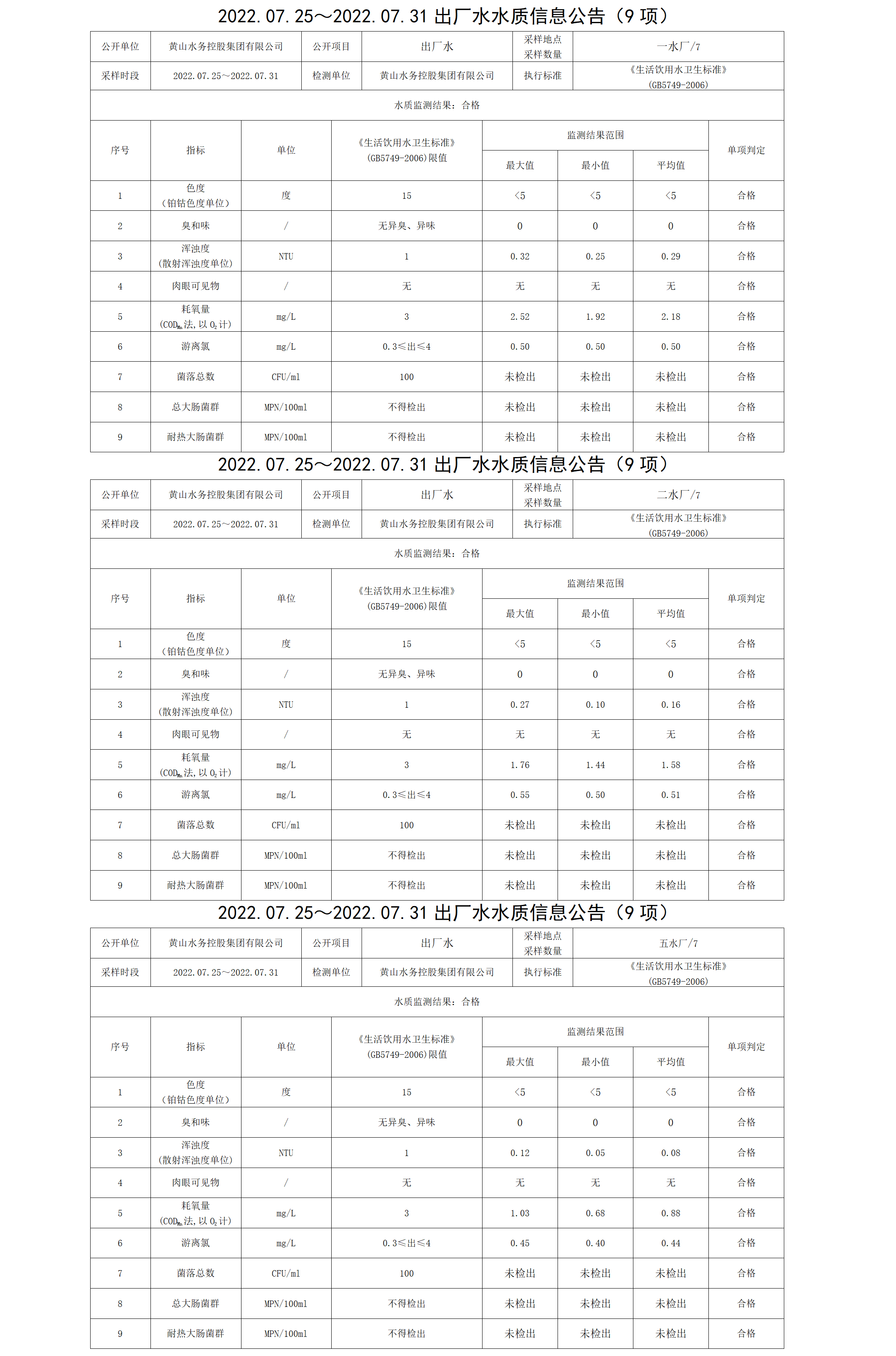 2022.07.25~2022.07.31出廠水水質(zhì)信息公告（9項(xiàng)）_01.png