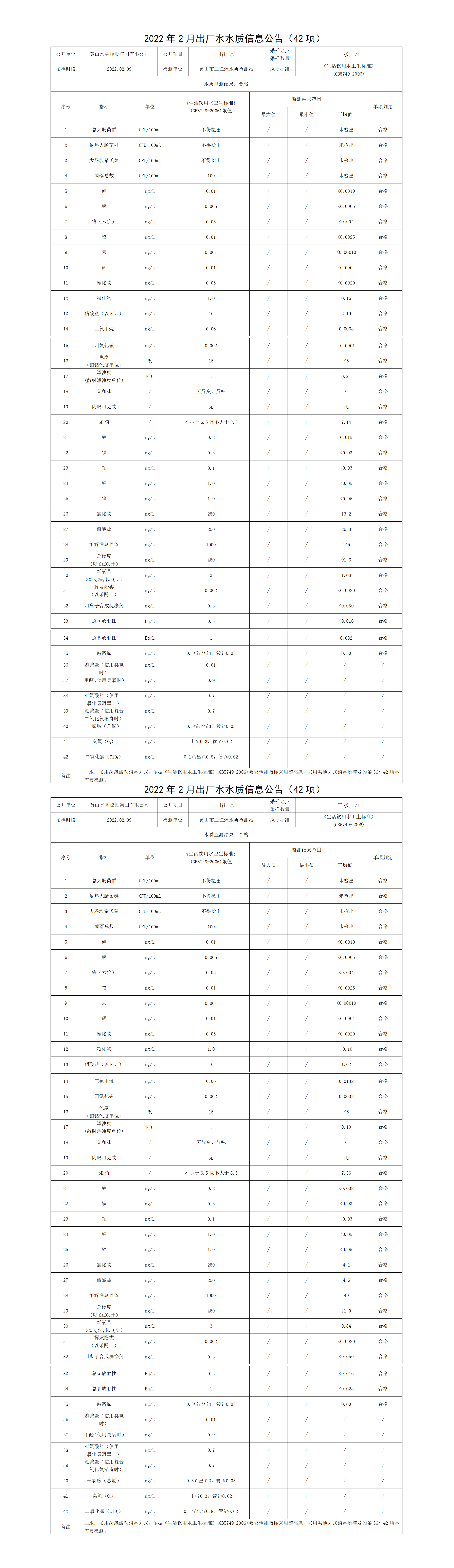 2022年2月出廠水水質(zhì)信息公告（42項(xiàng)）_01.png