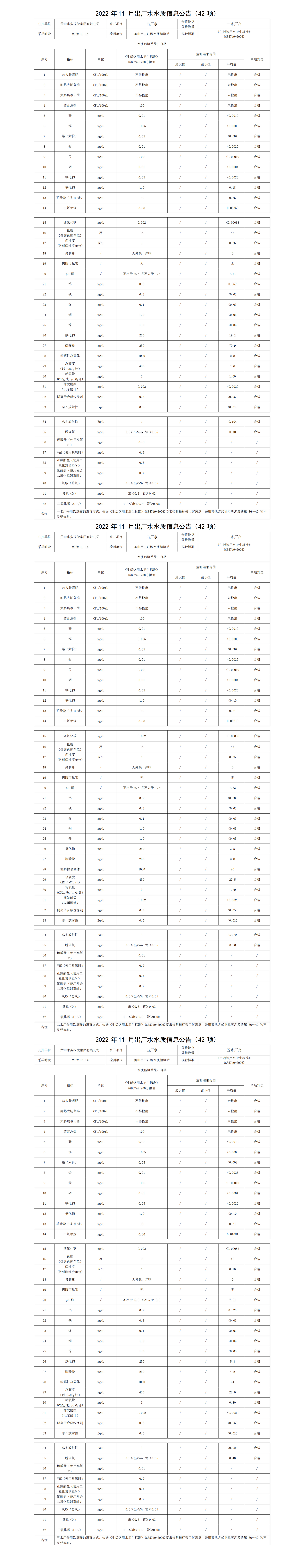 2022年11月出廠水水質(zhì)信息公告(42項(xiàng))_01.png