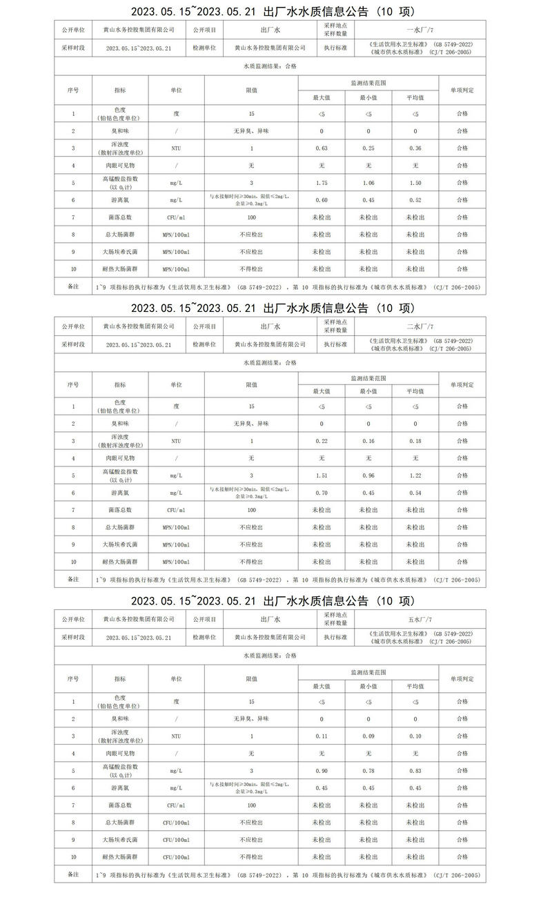 2023.05.15～2023.05.21出廠水水質(zhì)信息公告(10項(xiàng))_01.jpg