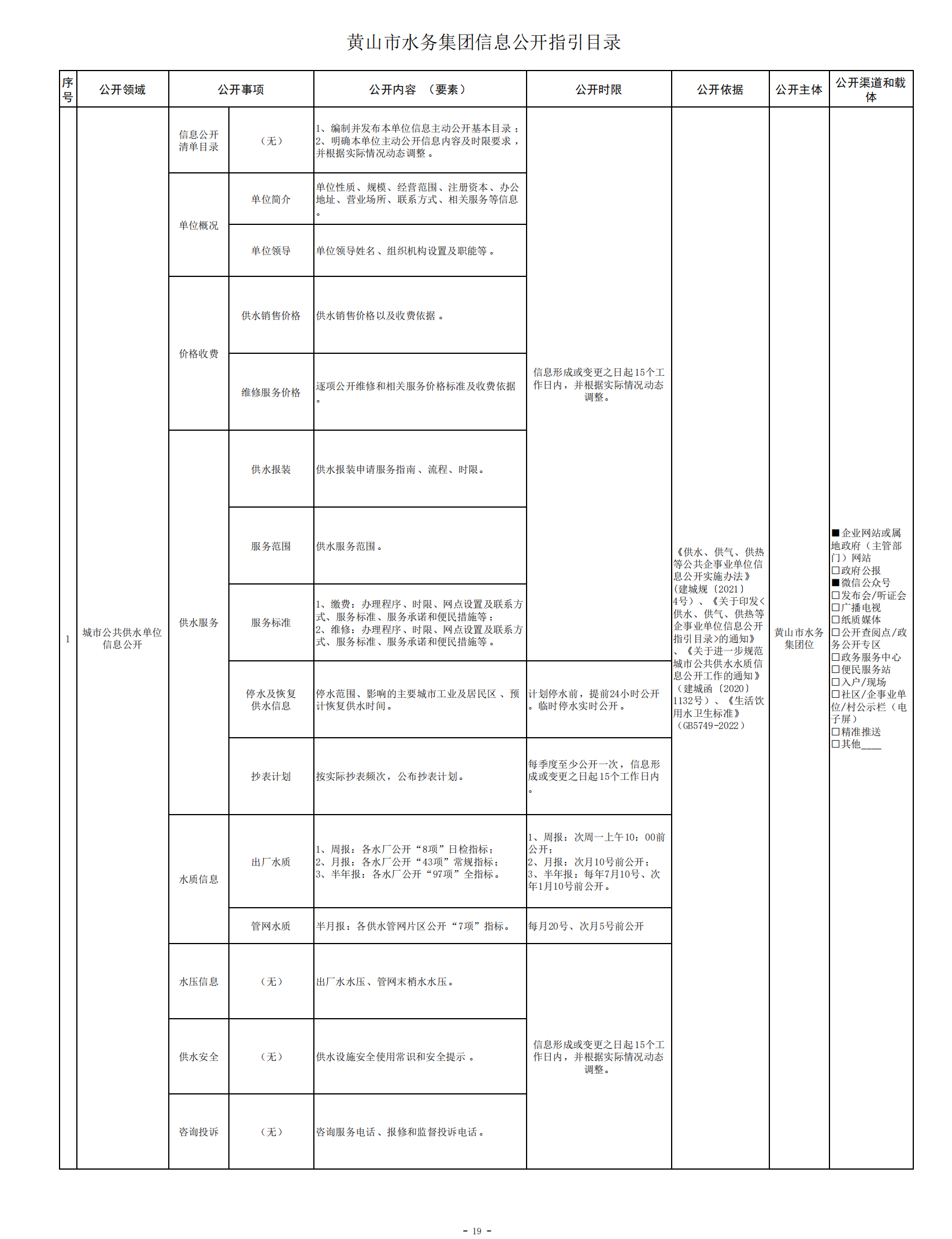 黃山市水務集團供水供氣信息公開目錄(1)_20230627175346_00.png