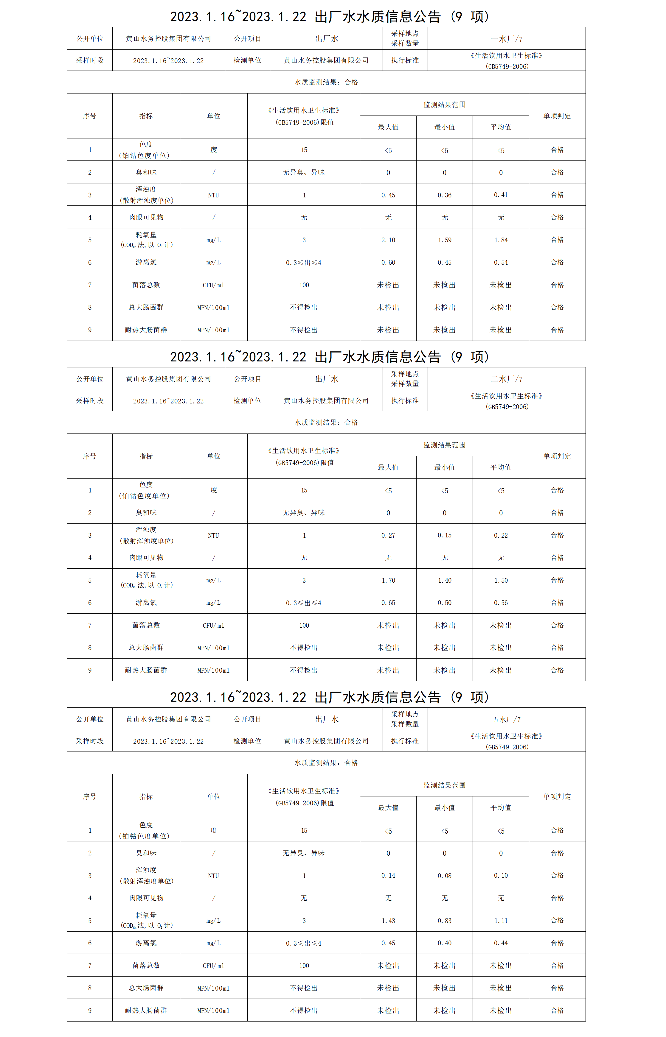 2023.1.16～2023.1.22出廠水水質(zhì)信息公告（9項）_01.png