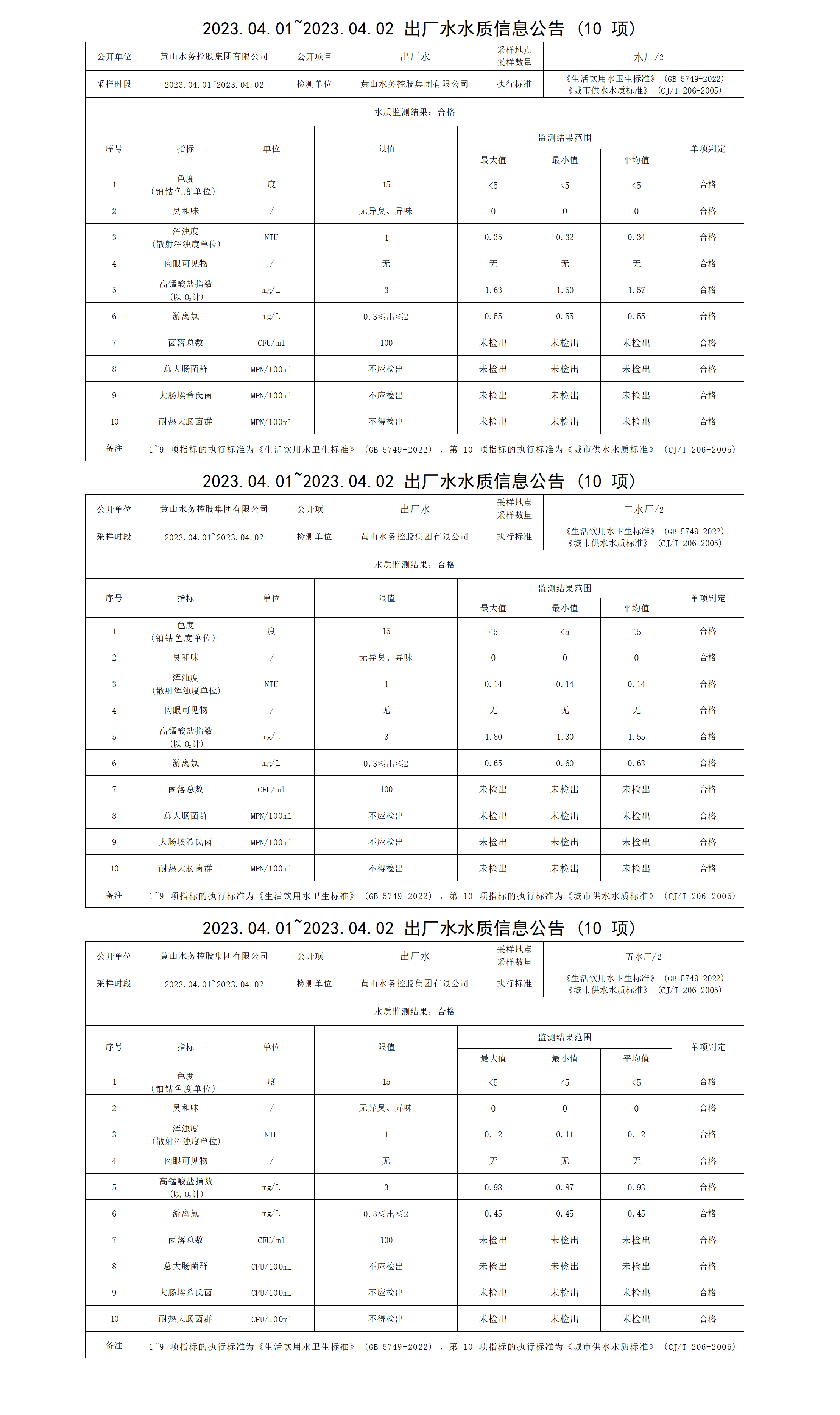 2023.04.01～2023.04.02出廠(chǎng)水水質(zhì)信息公告（10項(xiàng)）_01.png