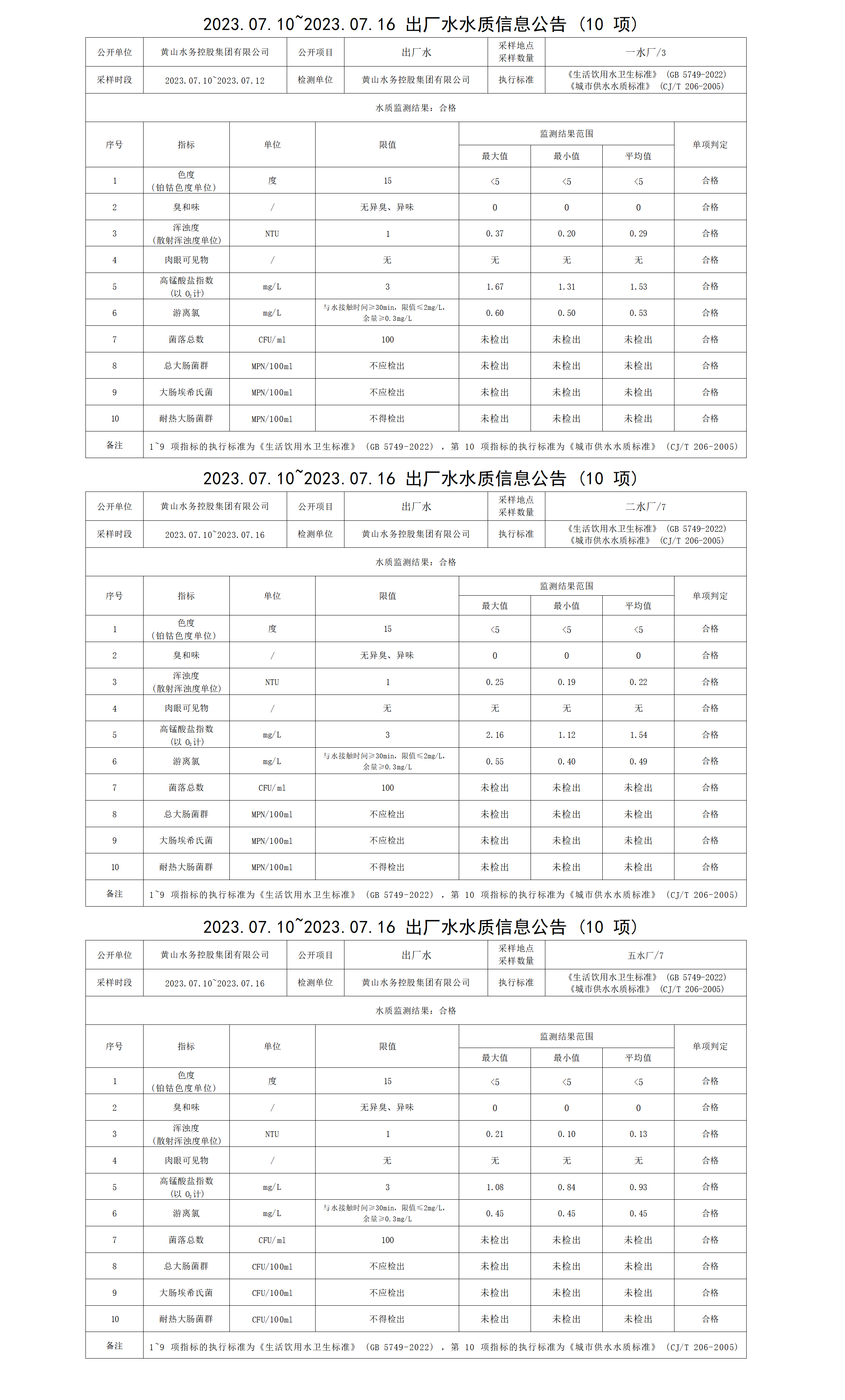 2023.07.10～2023.07.16出廠水水質(zhì)信息公告(10項(xiàng))_01.png