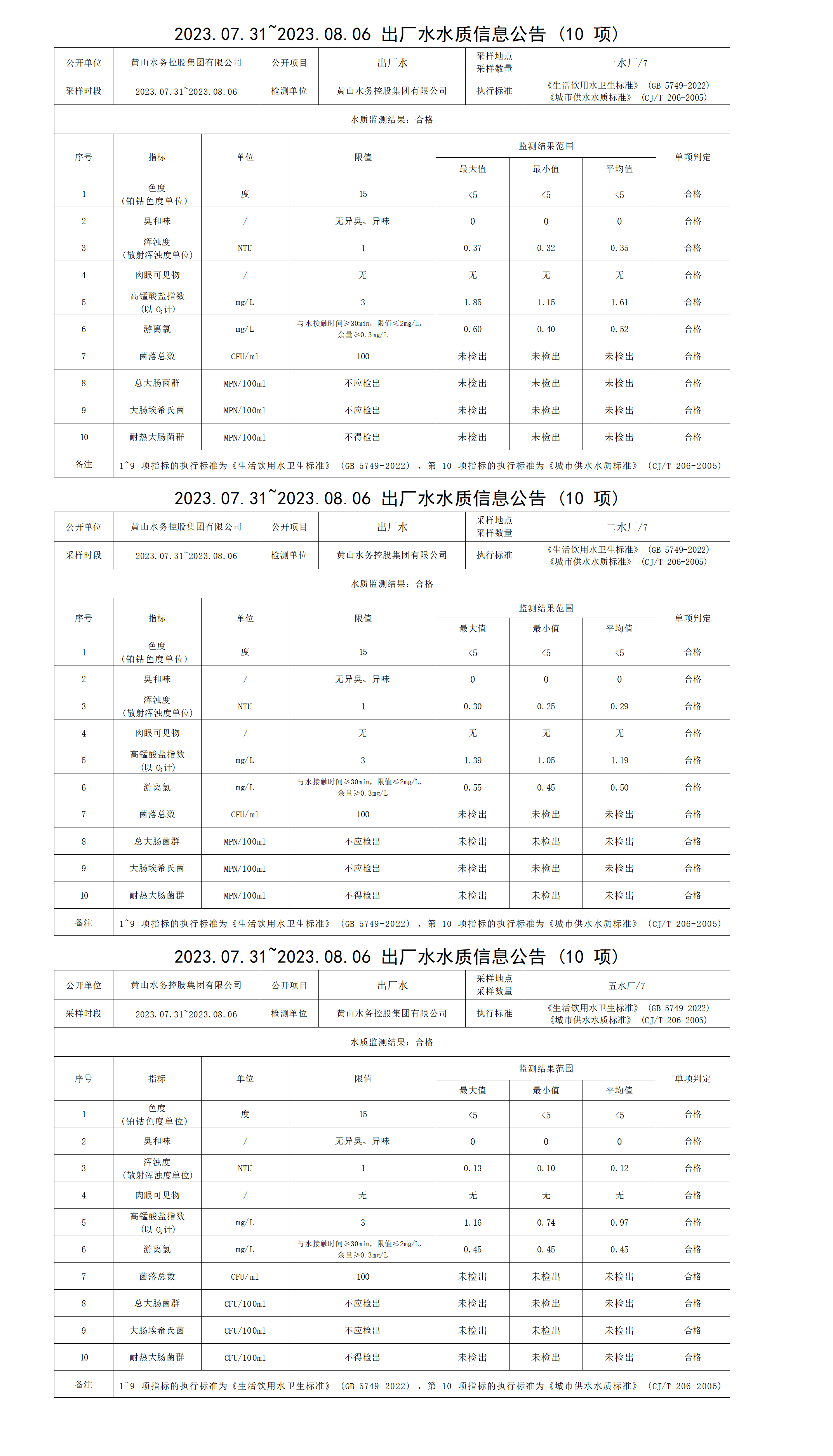 2023.07.31～2023.08.06出廠水水質信息公告(10項)_01.png