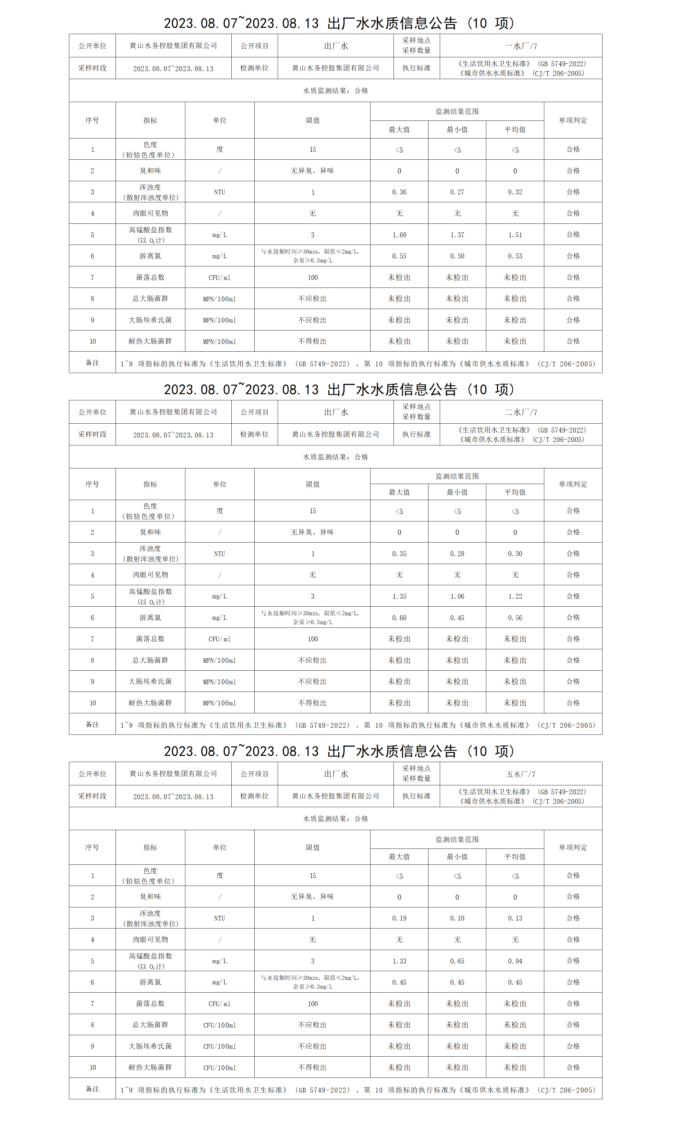 2023.08.07～2023.08.13出廠水水質(zhì)信息公告(10項(xiàng))_01.png