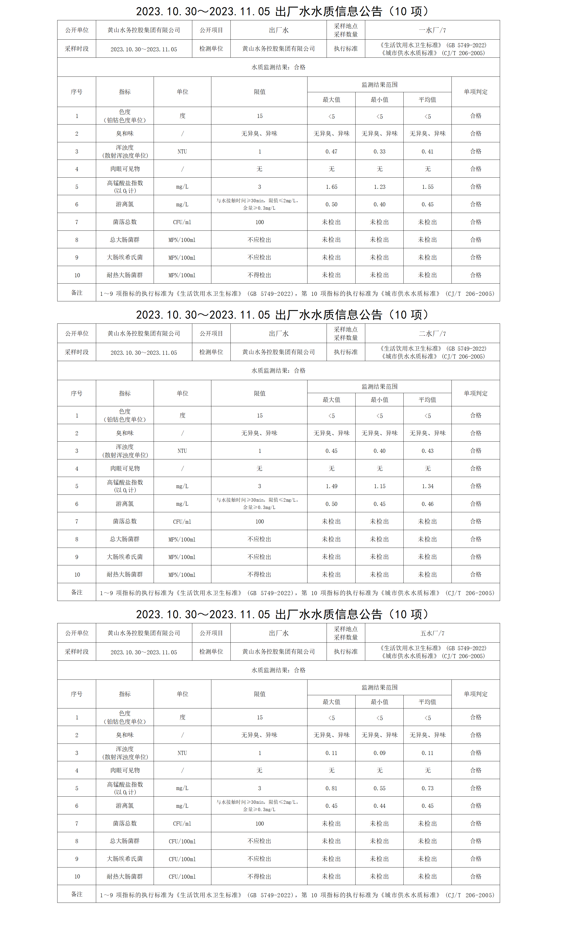 2023.10.30～2023.11.05出廠水水質(zhì)信息公告(10項)_01.png