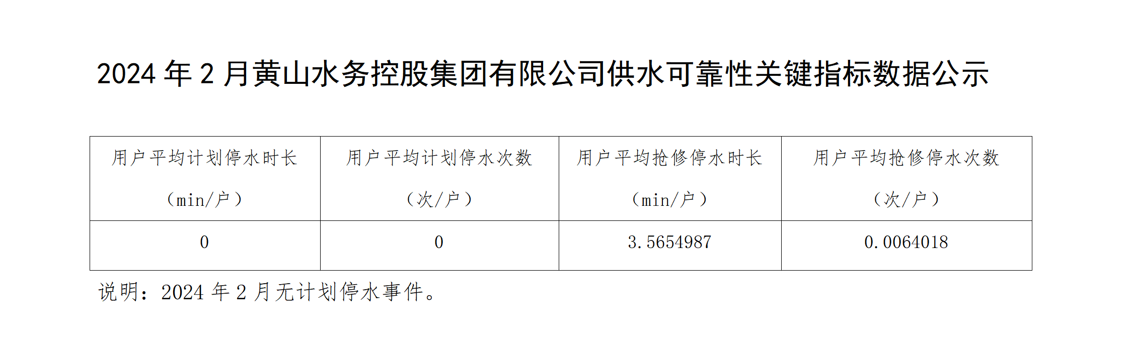 2024年2月黃山水務控股集團有限公司供水可靠性關鍵指標數據公示_01.png