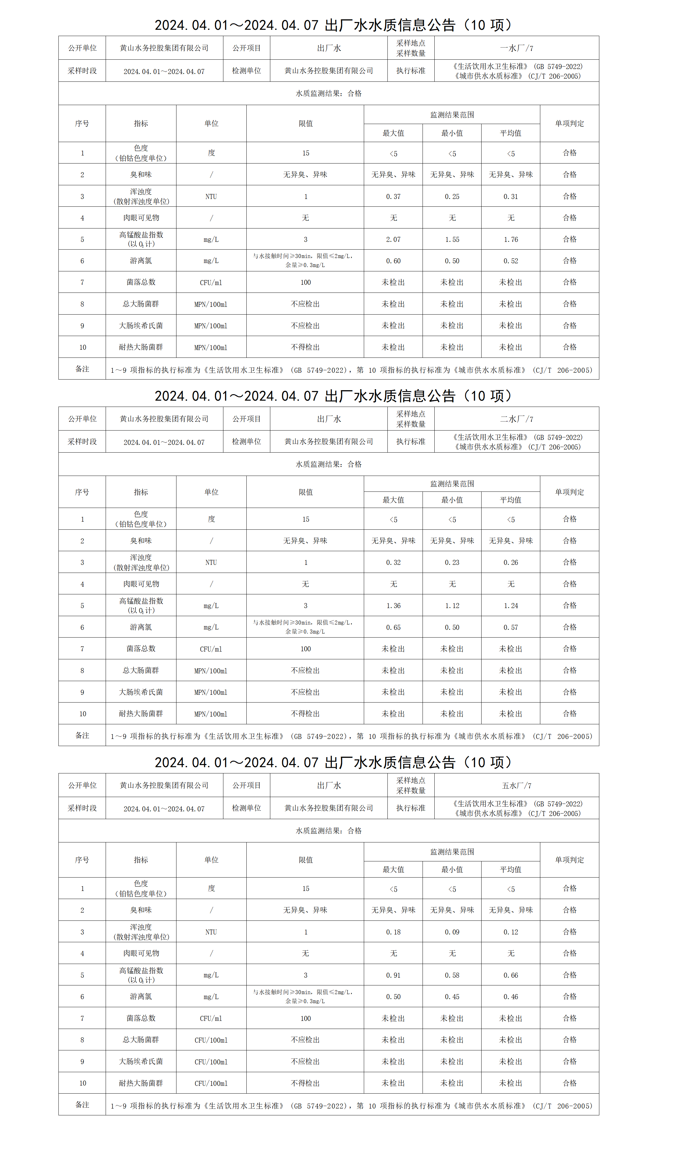 2024.04.01～2024.04.07出廠水水質(zhì)信息公告(10項(xiàng))_01.png