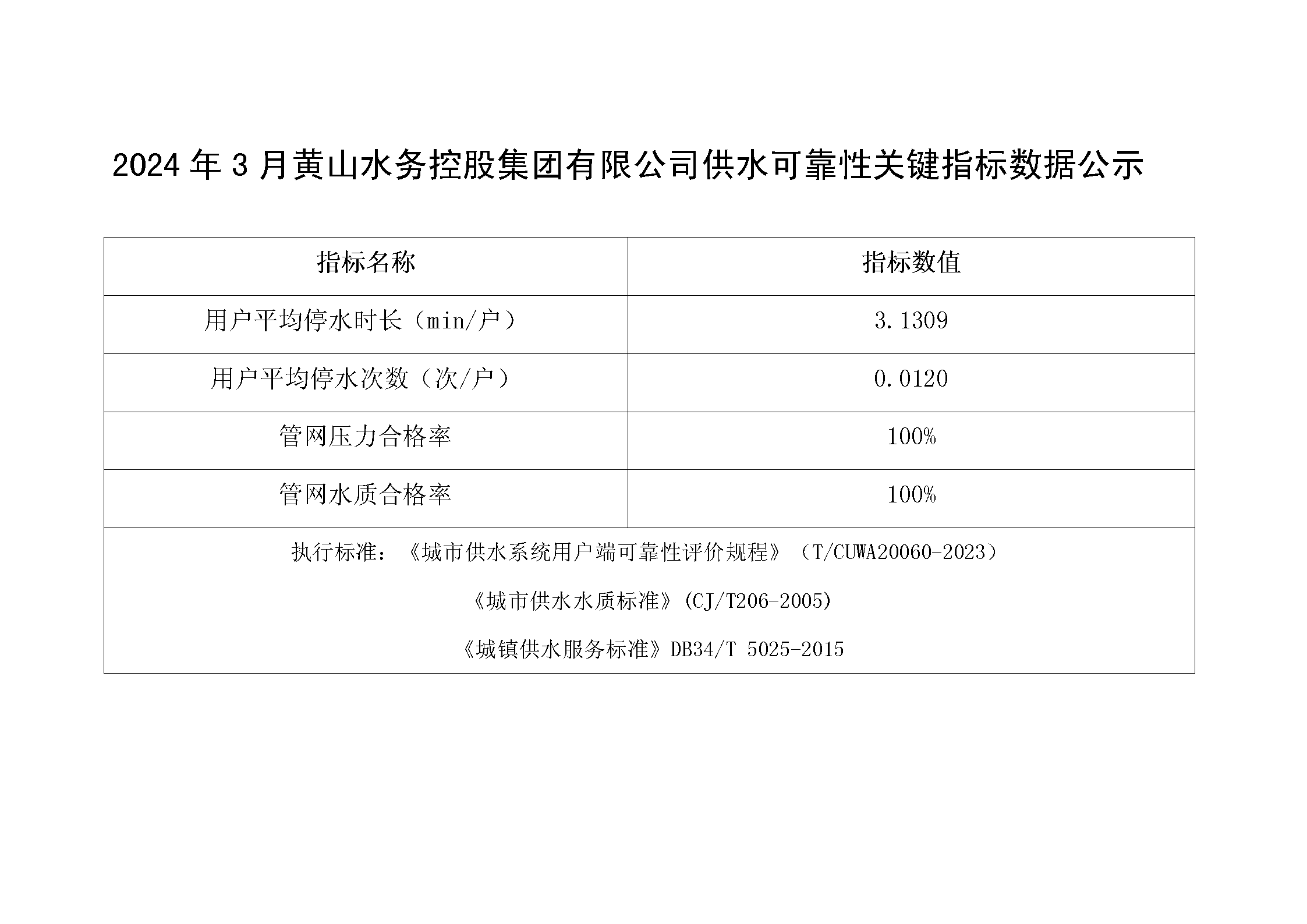 2024年3月黃山水務(wù)控股集團(tuán)有限公司供水可靠性關(guān)鍵指標(biāo)數(shù)據(jù)公示_01.png