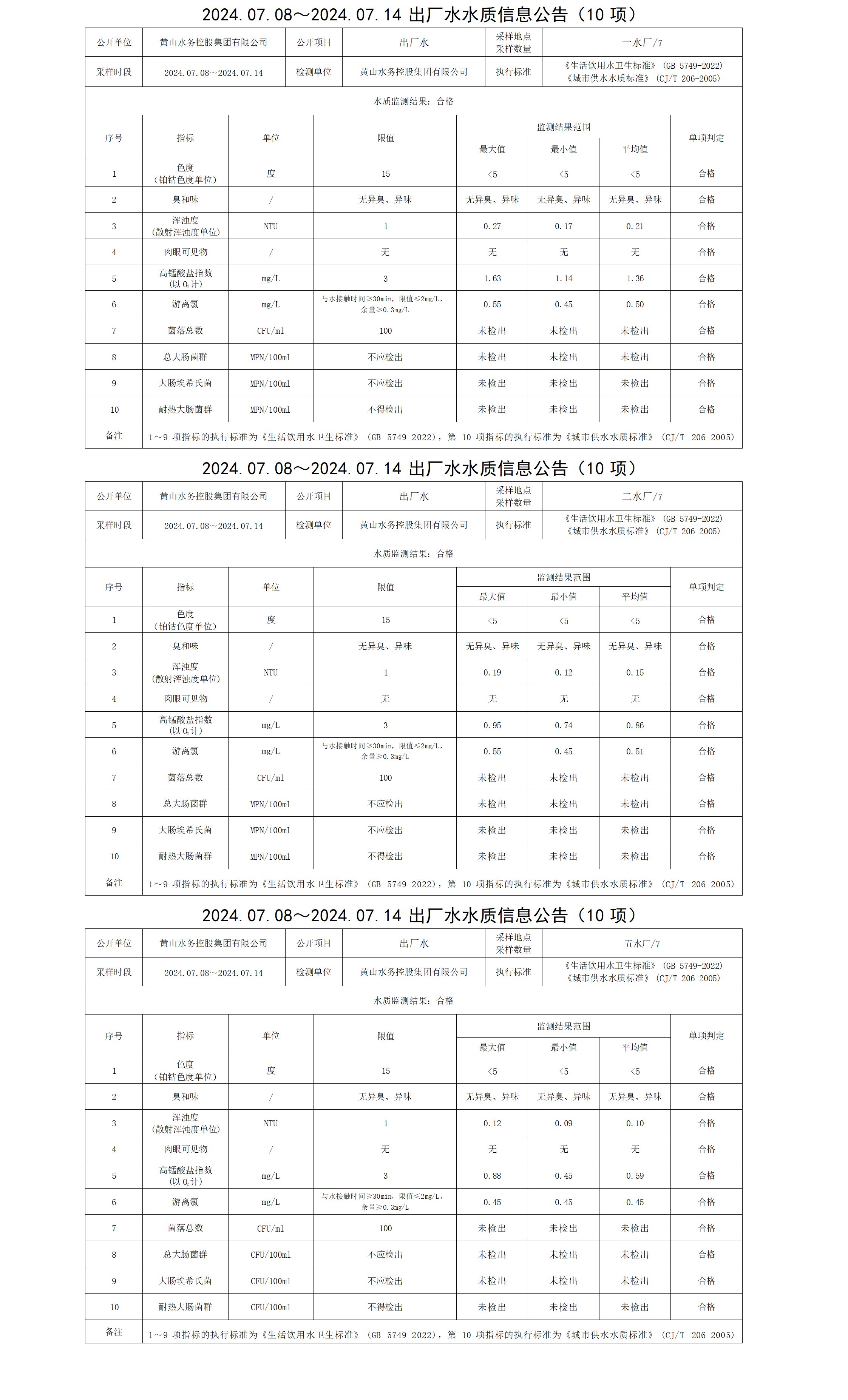 2024.07.08～2024.07.14出廠水水質(zhì)信息公告(10項(xiàng))_01.png