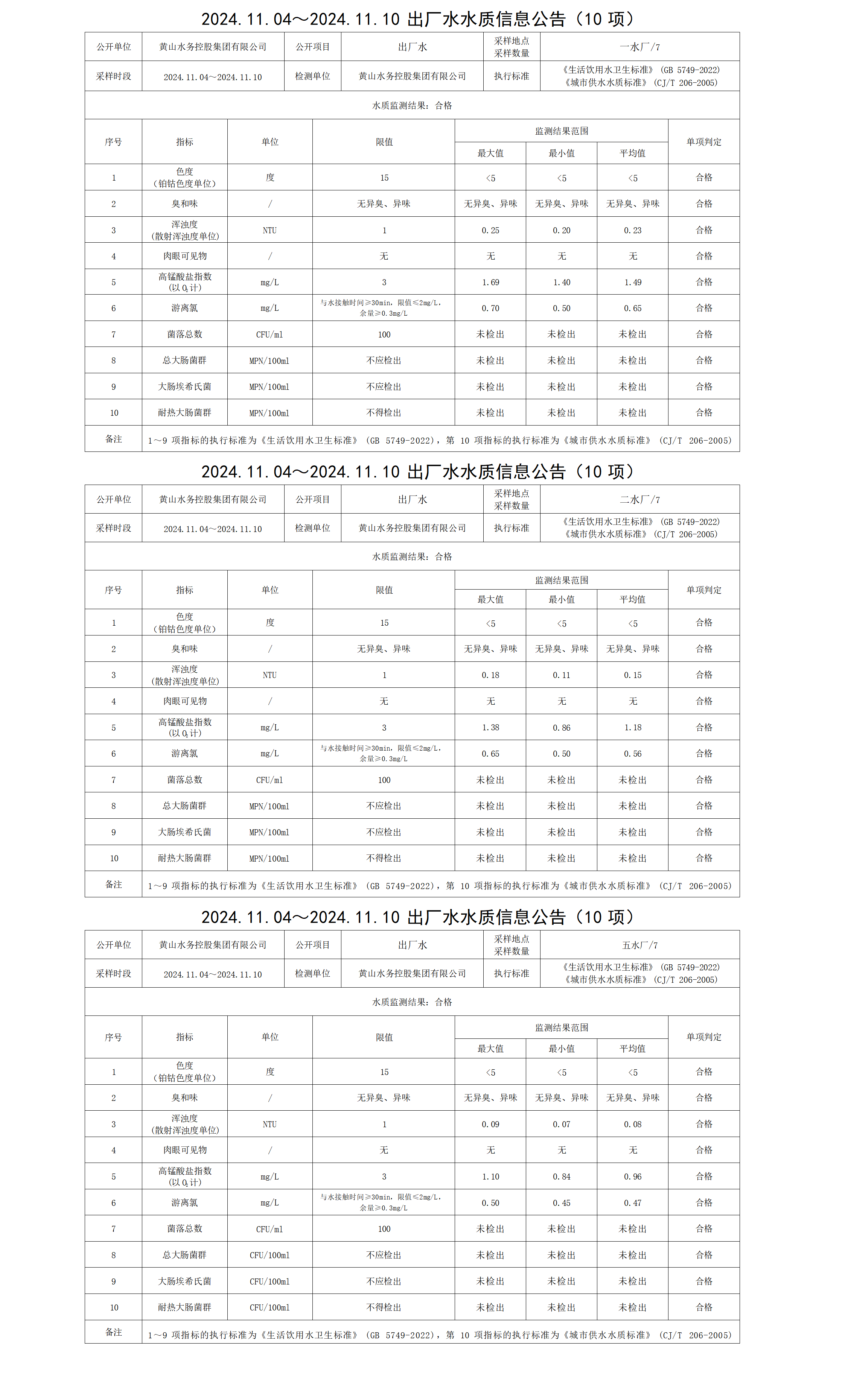 2024.11.04～2024.11.10出廠水水質信息公告(10項)_01.png